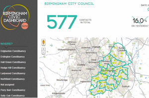 Birmingham Civic Dashboard